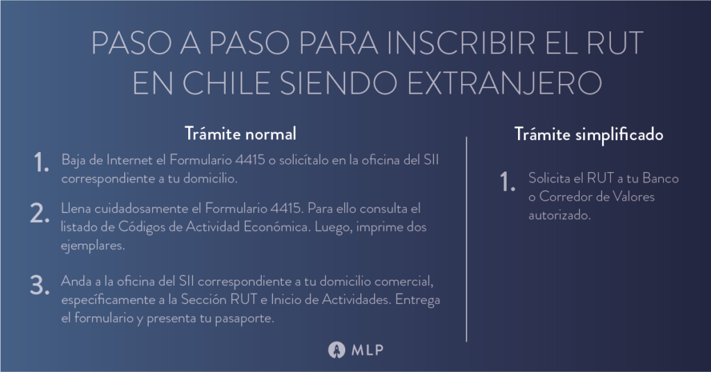 Paso a paso cómo obtener el RUT chileno siendo extranjero. Este el primer paso para poder crear una empresa en Chile siendo extranjero.